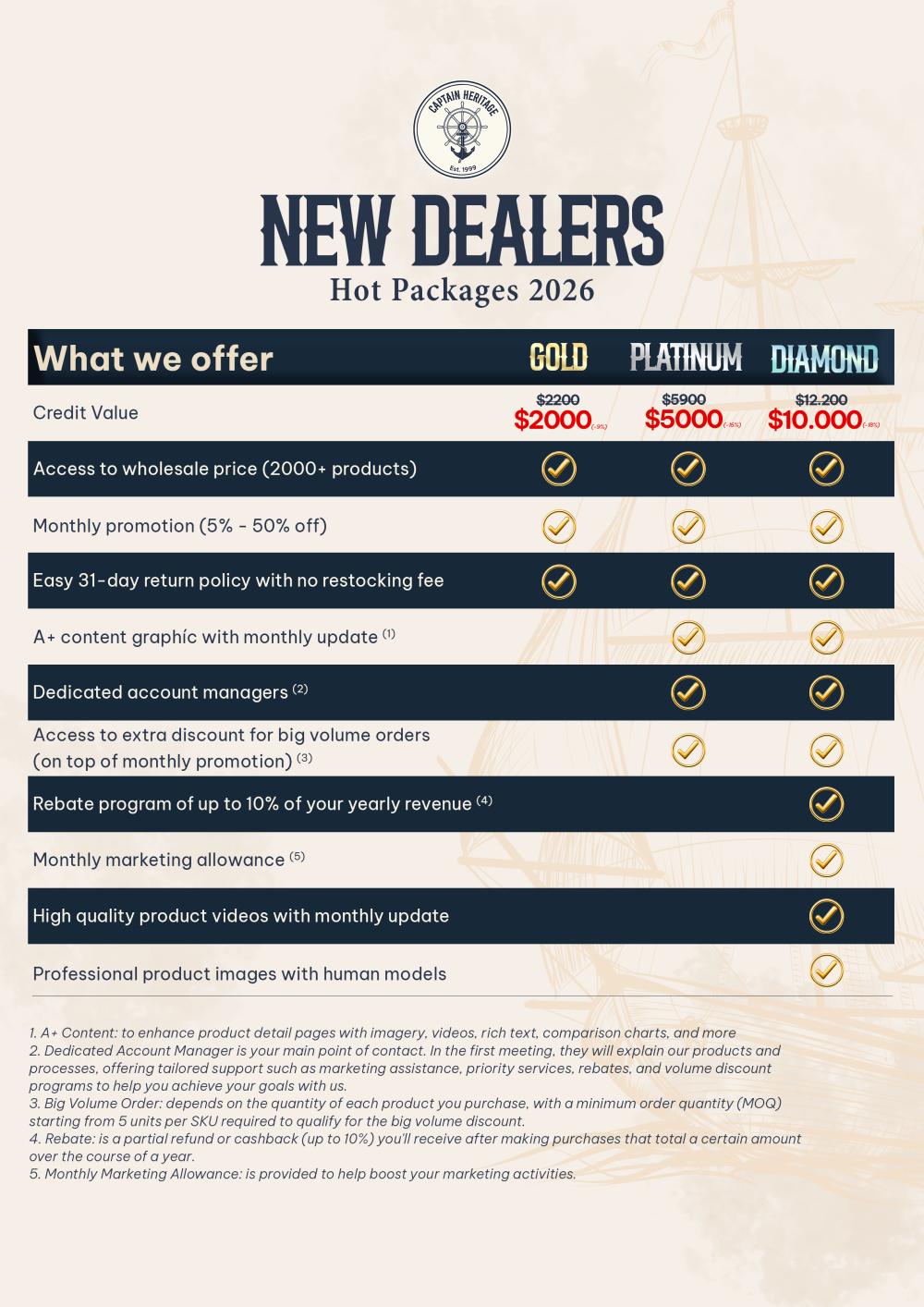 Dealer Hot Packages